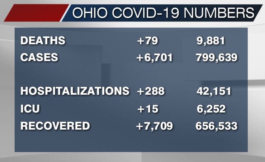 January 13th, 2021 COVID-19 numbers